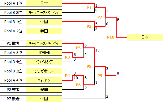 AWCh2011.PNG