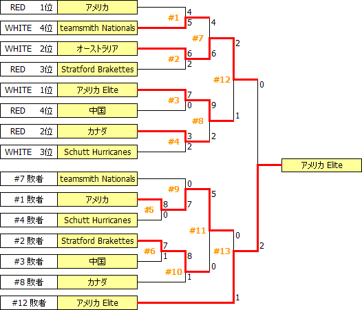 CC2003.PNG