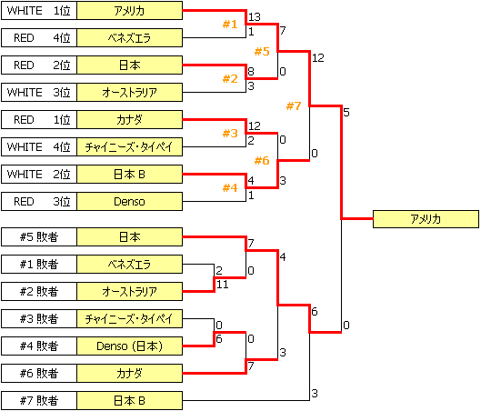CC2007.PNG