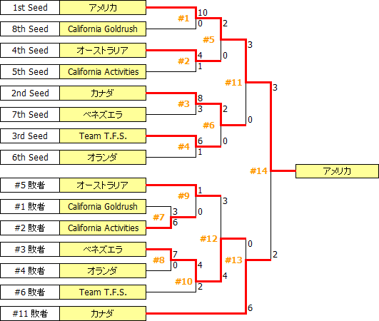 CC2009-ICR.PNG