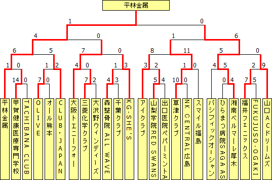 club2011.PNG