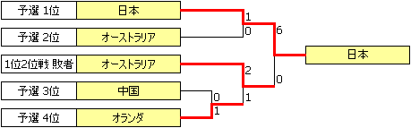 HSW1999.PNG