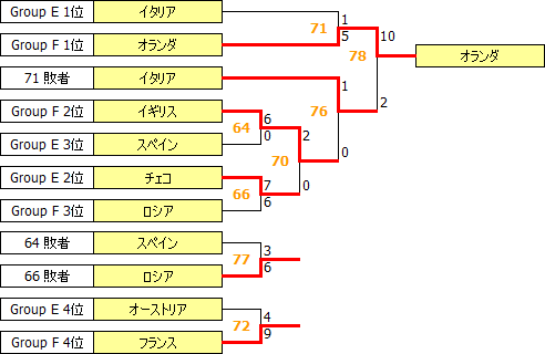 EChW2011.PNG