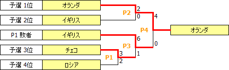 EChWA2009.PNG