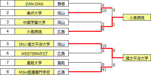 sougo2021chugoku.PNG