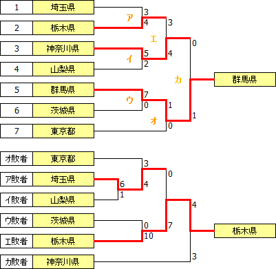 kokutai2010kanto.PNG