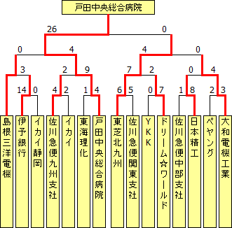 jitsugyodan2011.PNG