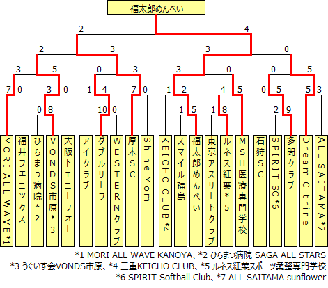 club2021.PNG club2021.PNG