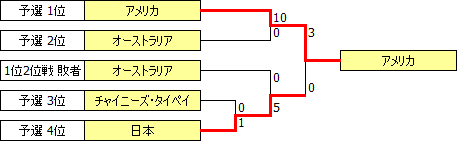 JWWC1995.PNG JWWC1995.PNG