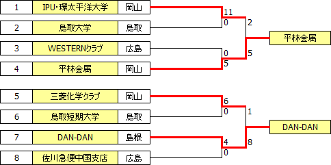 sougo2013chugoku.PNG sougo2013chugoku.PNG