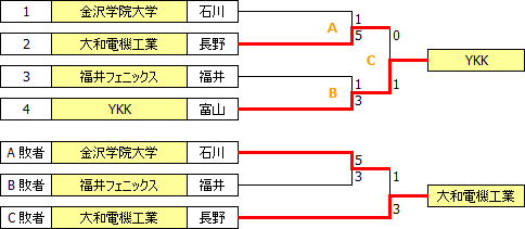sougo2013hokushin_etsu.PNG sougo2013hokushin_etsu.PNG