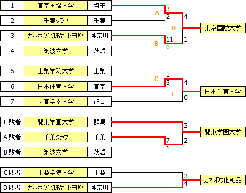 sougo2013kanto.PNG sougo2013kanto.PNG