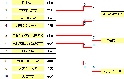 sougo2013kinki.PNG sougo2013kinki.PNG