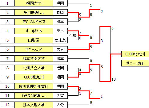 sougo2013kyushu.PNG sougo2013kyushu.PNG