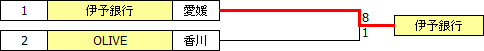 sougo2013shikoku.PNG sougo2013shikoku.PNG