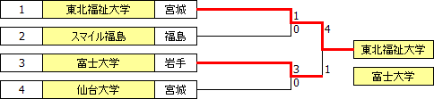sougo2013tohoku.PNG sougo2013tohoku.PNG