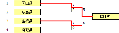 kokutai2011chugoku.PNG kokutai2011chugoku.PNG