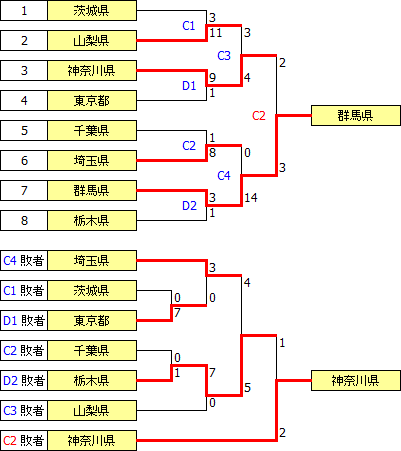 kokutai2011kanto.PNG kokutai2011kanto.PNG