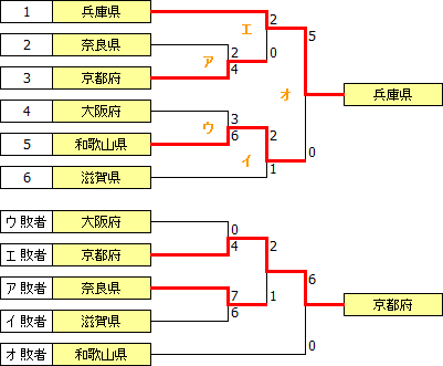 kokutai2011kinki.PNG kokutai2011kinki.PNG
