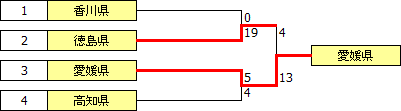 kokutai2011shikoku.PNG kokutai2011shikoku.PNG