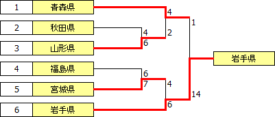 kokutai2011tohoku.PNG kokutai2011tohoku.PNG