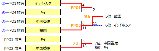 AC2019-5th-8th.PNG