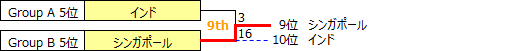 AC2019-9th-10th.PNG
