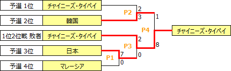 AUWCh2016.PNG