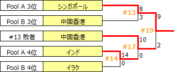 AUWCh2018-5th-8th.PNG