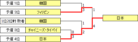AWJCh2004.PNG