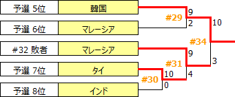 AWJCh2018-5th-8th.PNG