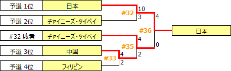AWJCh2018.PNG