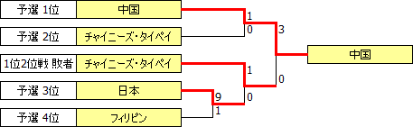 AWCh1991.PNG