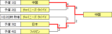 AWCh1995.PNG