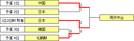AWCh1999.PNG