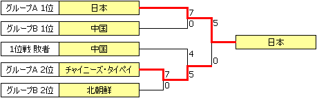 AWCh2004.PNG