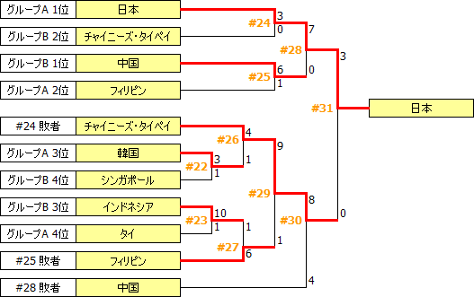 AWCh2007.PNG