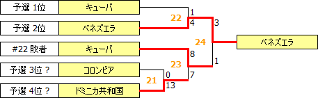 AlbaG2011.PNG
