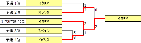 OQ1999-EuAf.PNG