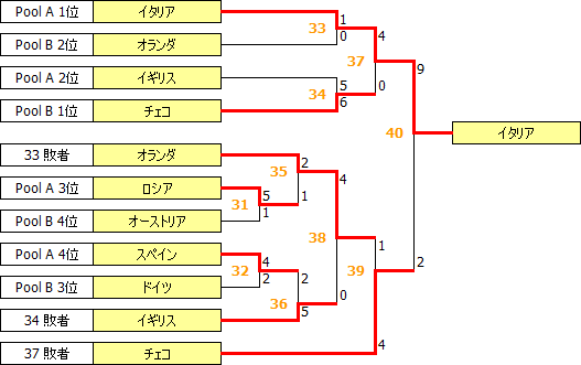 OQ2003-EuAf.PNG