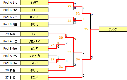 OQ2007-EuAf.PNG