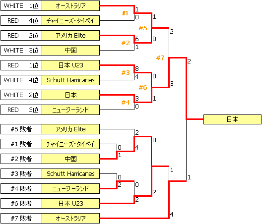 CC2004.PNG