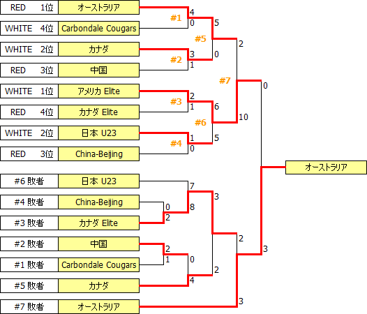 CC2005.PNG