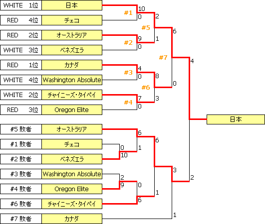 CC2008.PNG