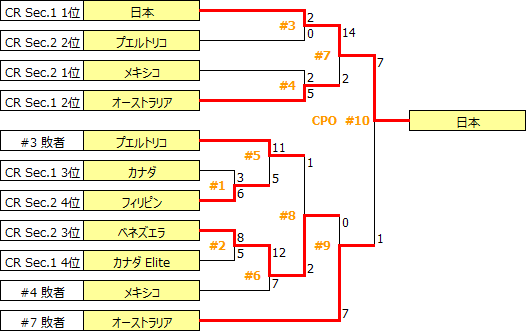 CC2017-WCPO.PNG