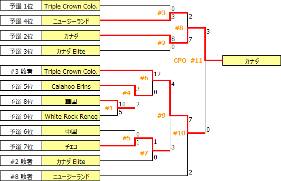 CC2018-WCPO.PNG