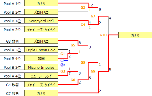 CC2019-CR.PNG