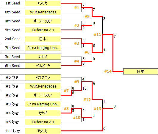 CdnOpen2011.PNG