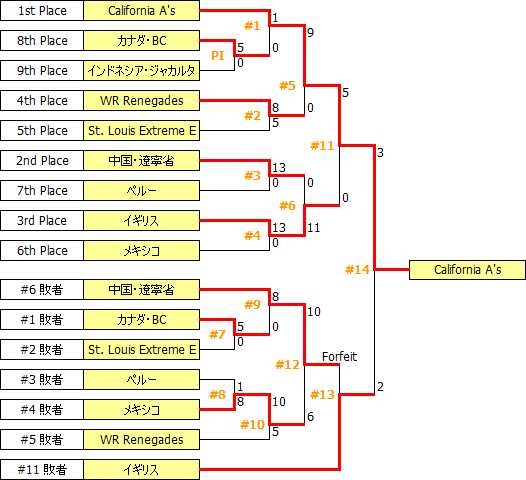CdnOpen2012-WE.PNG
