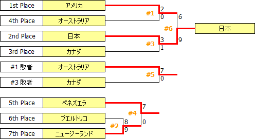 CdnOpen2012.PNG